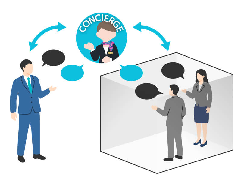 コンシェルジュボットで課題を解決