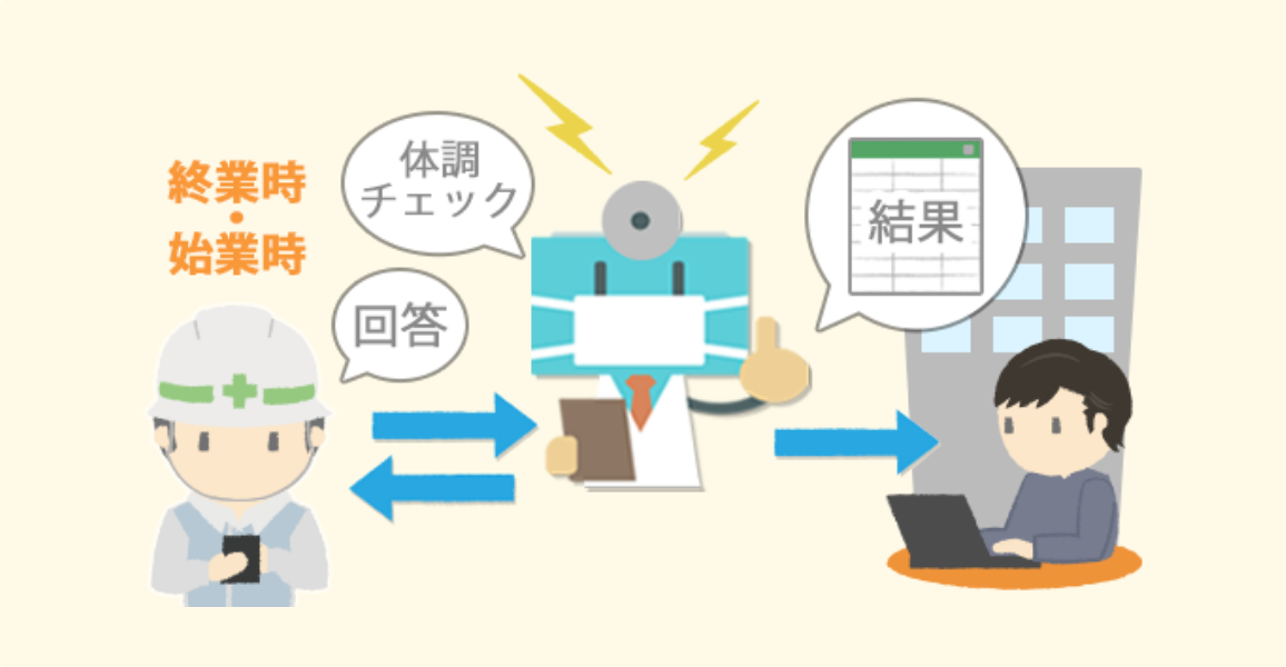 コロナ予防チェックボットイメージ