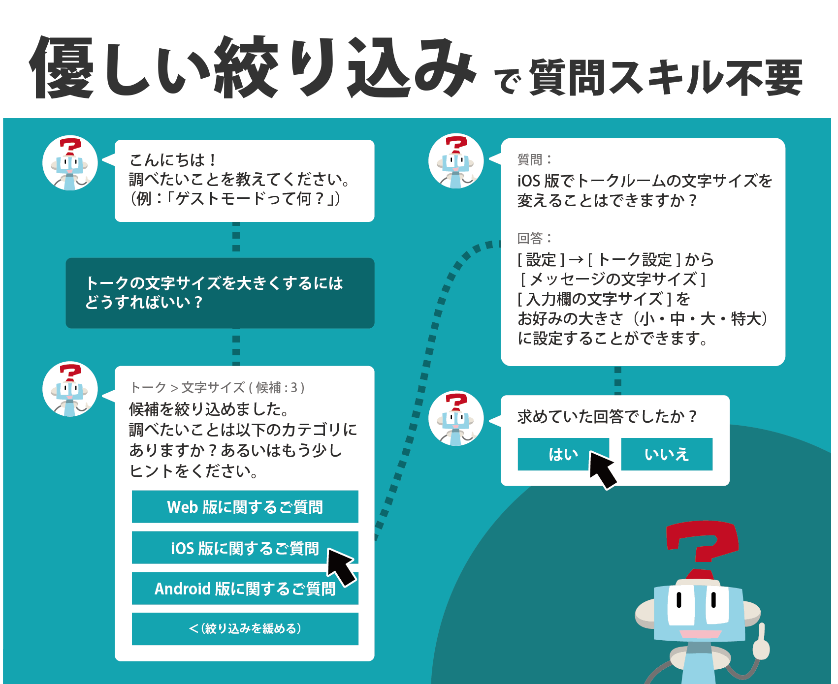 「AI-FAQ ボット」