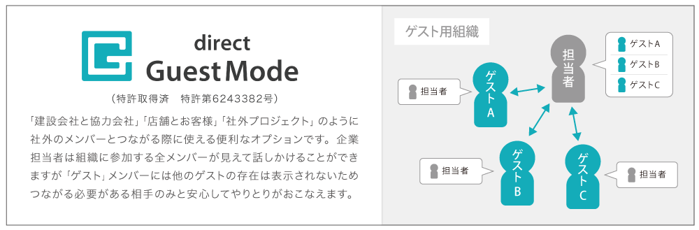 direct GuestMode（ダイレクトゲストモード）
