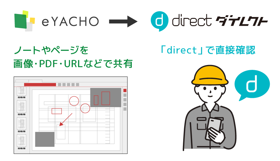 ノートやページを画像・PDF・URLなどで共有 → 「direct」で直接確認