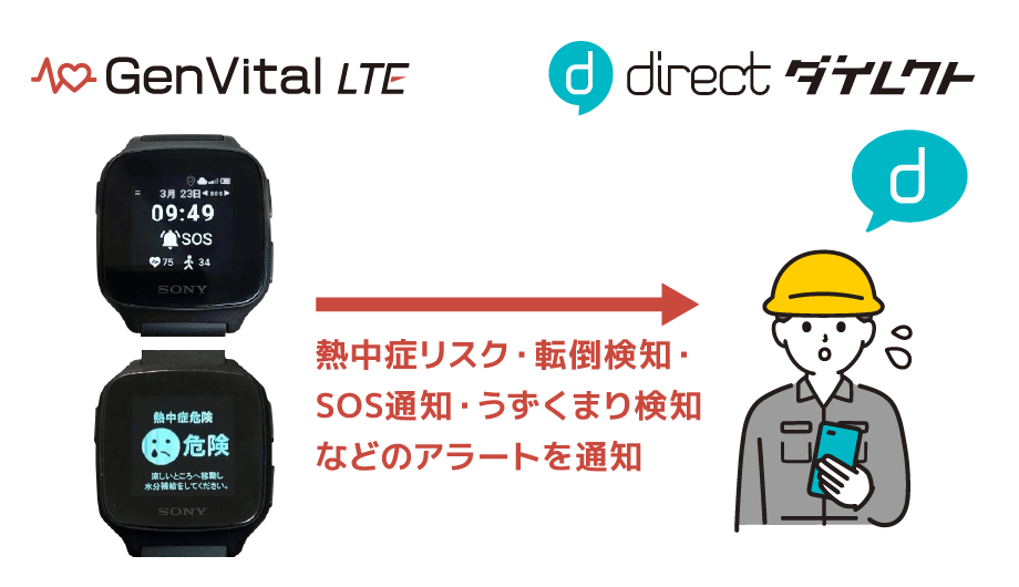 「GenVital LTE」×「direct」 熱中症リスク・転倒検知・SOS通知・うずくまり検知などのアラートを通知