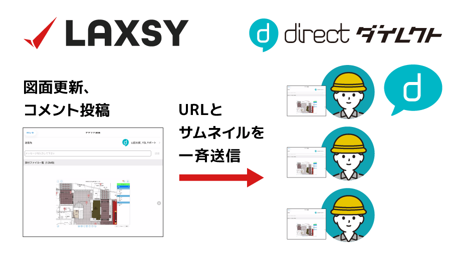 図面更新、コメント投稿 → URLとサムネイルを一斉送信
