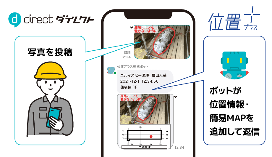 「direct」で写真を投稿 → ボットが位置情報・簡易MAPを追加して返信