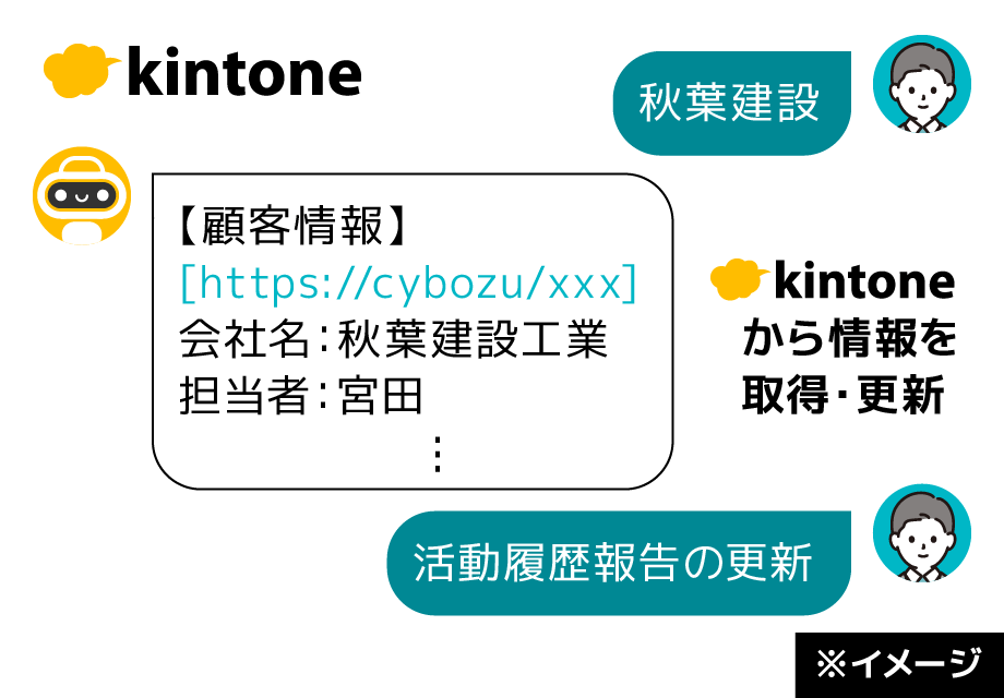 外出先から「kintone」のデータを照会・更新