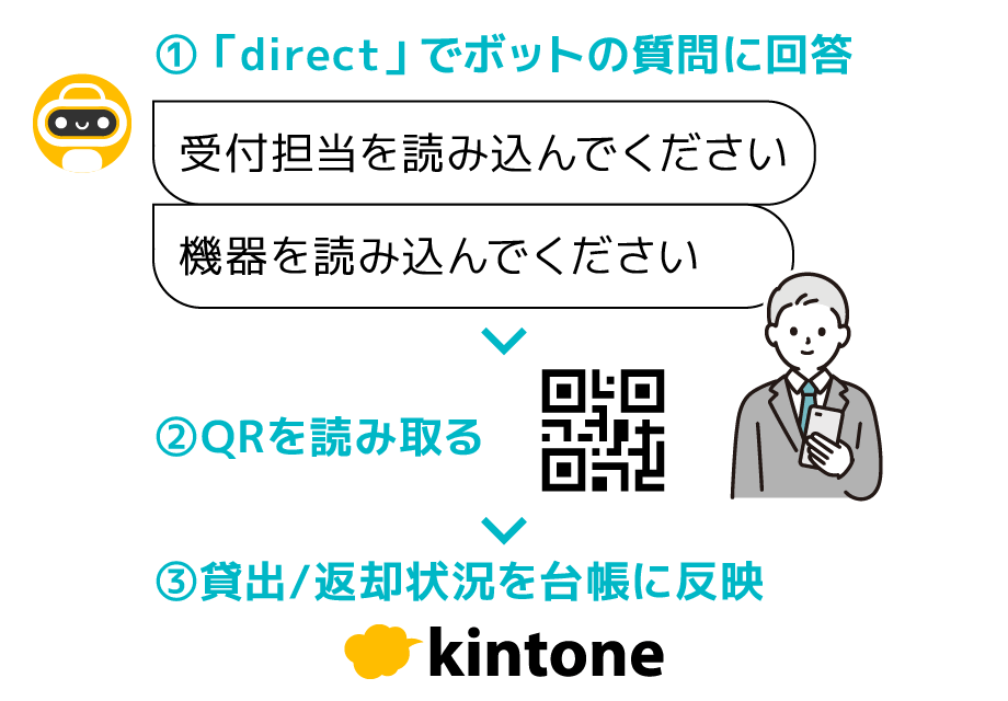 QRコードで備品管理をペーパーレス&自動化