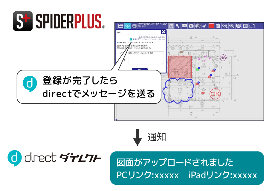 「SPIDERPLUS」でメモの登録 → 「direct」にメモのある図面へのリンク付きで通知