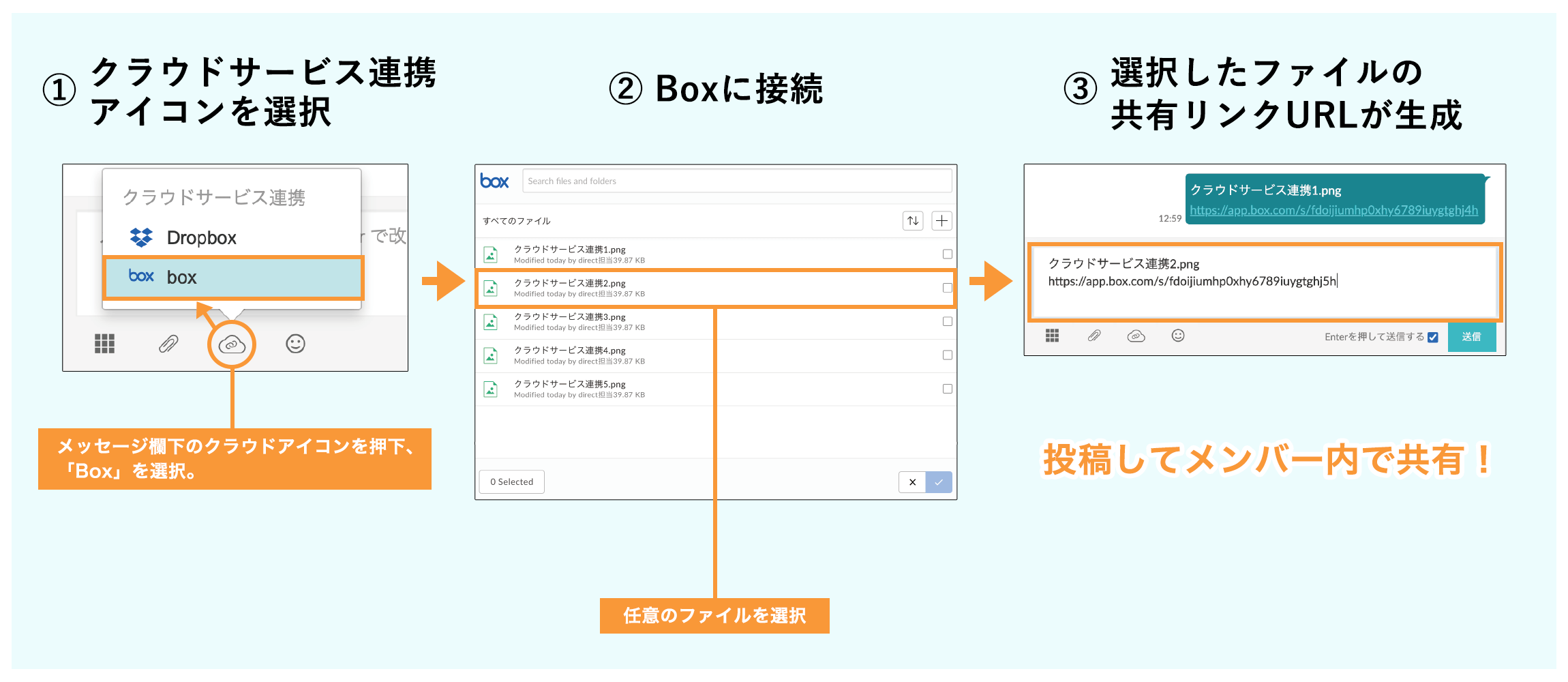 クラウドサービス連携（Box）イメージ