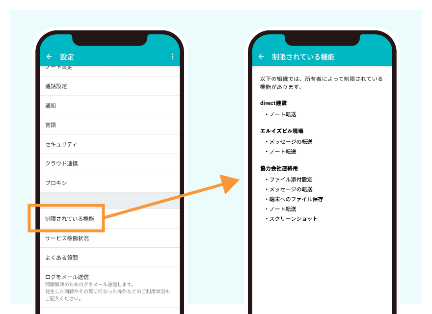 制限されている機能の表示