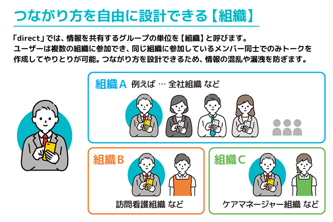 つながり方を自由に設計できる【組織】